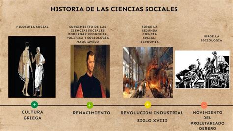 Historia De Las Ciencias Sociales