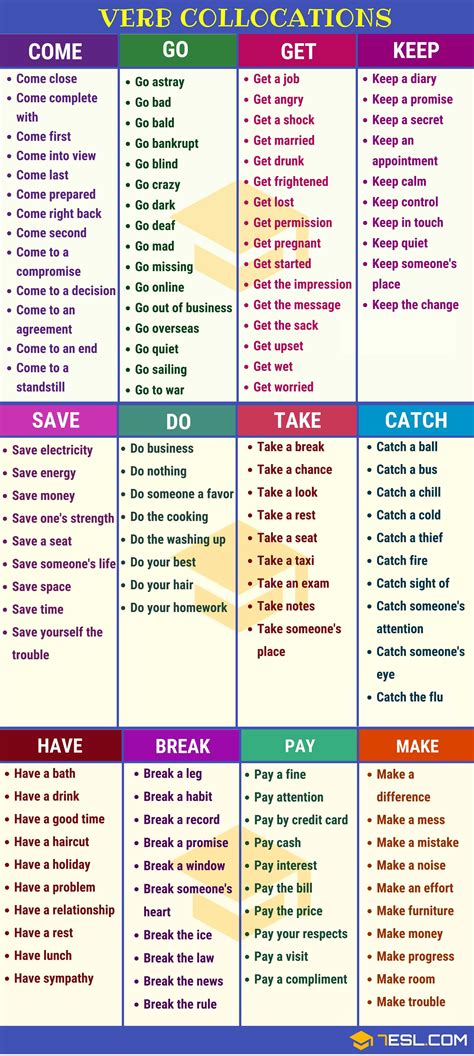 Expressions Thousands Of Common Expressions In English 7esl Learn