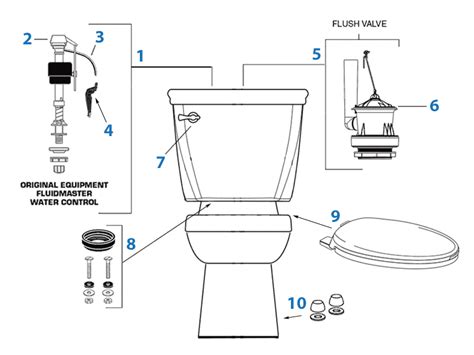 American Standard Toilet Repair Diagrams