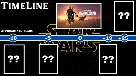 Download When Does The Mandalorian Happen In The Star Wars