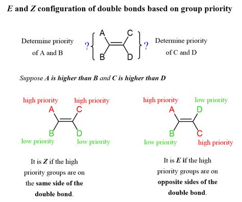you need to look at each carbon of the double bond separately and the goal is to first