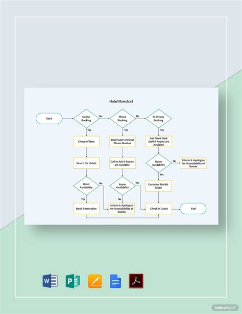 Hotel Reservation Flowchart Template In Pages PDF Word Google Docs