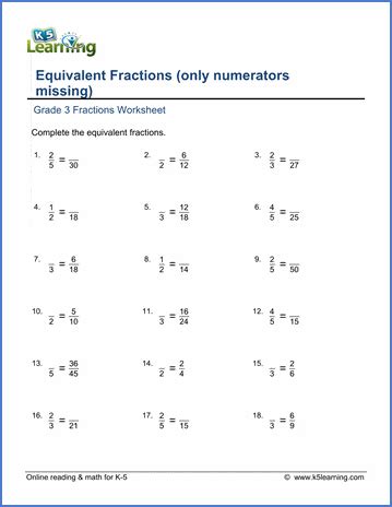Also addition, subtraction, multiplication, division, place value, rounding our grade 5 equivalent fractions worksheets provide practice in converting fractions to and from mixed numbers, simplifying fractions and recognizing. Grade 3 Math Worksheet: Equivalent fractions (numerators ...