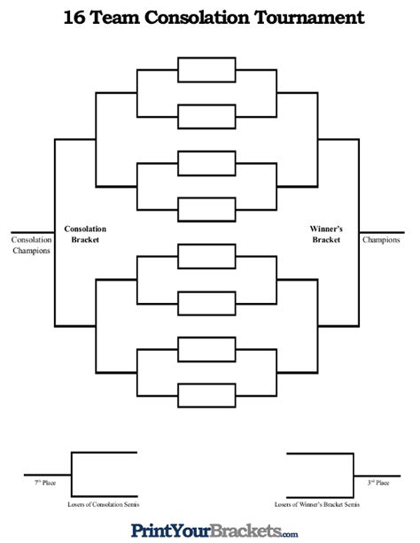 16 Team Double Elimination Seeded Tournament Bracket Pictures To Pin On
