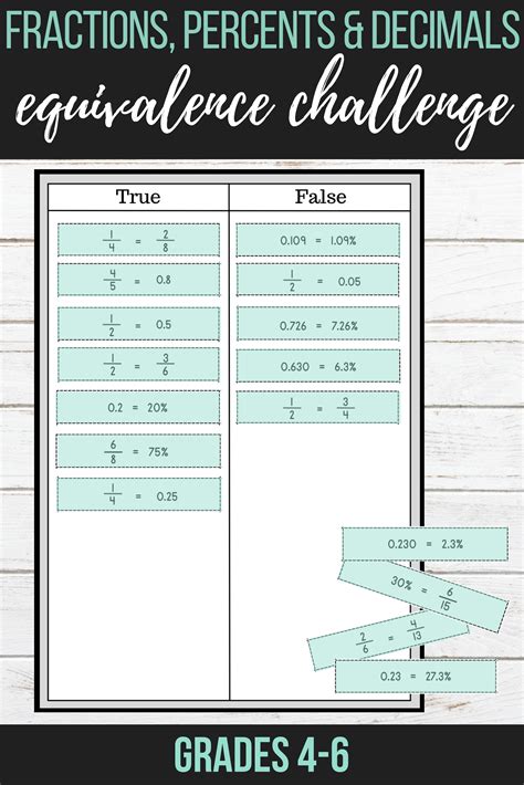 Fractions Percents And Decimals True Or False Equivalence Challenge