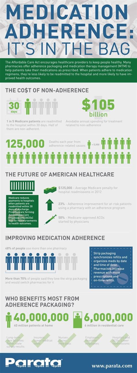 Healthcare Infographic Medication Adherence
