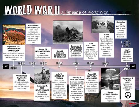 Ww2 Timeline2 — Imgbb