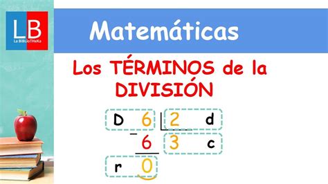 Los TÉrminos De La DivisiÓn Para Niños 👩‍🏫 Primaria Youtube