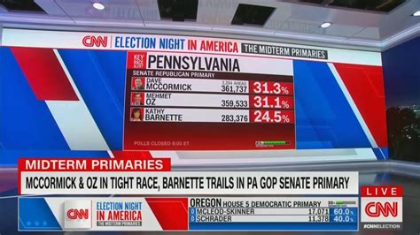 Cable News Ratings Tuesday May 17 Fox News Cnn And Msnbc