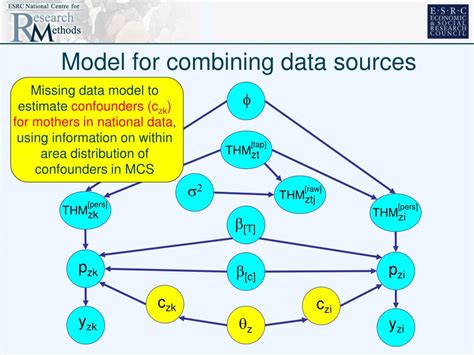 Ppt Graphical Models For Combining Multiple Data Sources Powerpoint