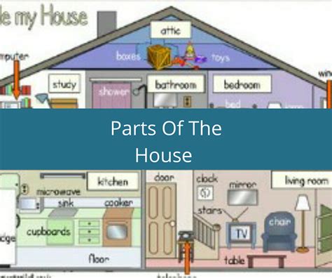 Partes De La Casa En Ingl S Casa En Ingles Partes De La Casa Partes