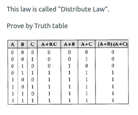 Verify The Using Truth Table Abcabac
