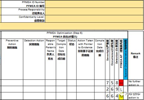 Automotive suppliers will find it easier to meet fmea customer requirements with this new industry handbook that combines the best practices of both organizations into one guide. AIAG VDA FMEA Excel表格（自动计算判定）及评分标准_频度
