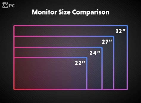 Best Monitor Size For Gaming In 2024 Monitor Size Comparison