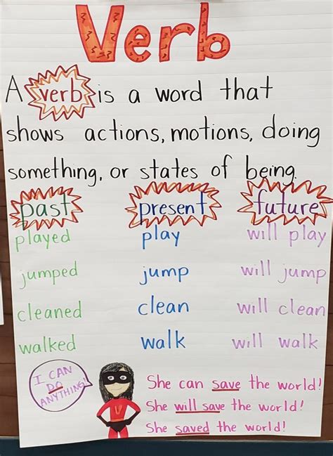 Verb Tense Anchor Chart In 2022 Verb Activities For First Grade