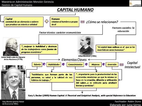 Mapa Conceptual Capital Humano Daniel Rapino By Danie