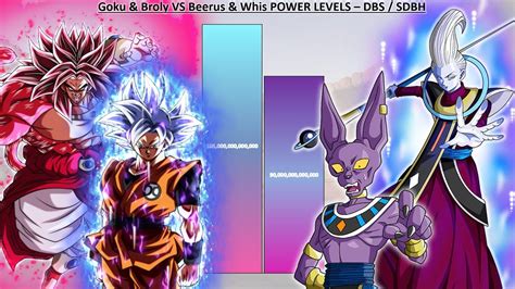 Goku And Broly Vs Beerus And Whis Power Levels Over The Years Dbs Sdbh Youtube