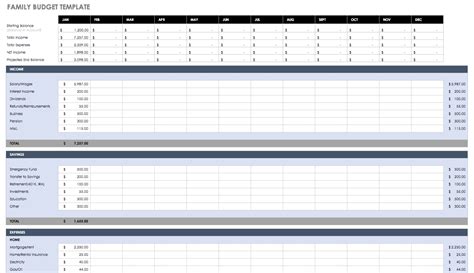 Fortnightly Budget Spreadsheet In Free Budget Templates In Excel For