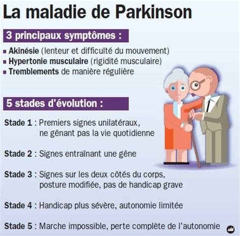 Comprendre La Maladie De Parkinson