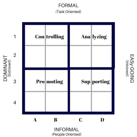 What Is My Personal Leadership Style The Personality Matrix