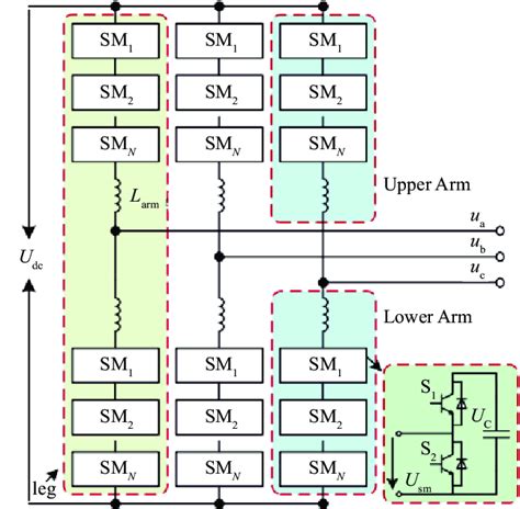 Topology Of The Conventional Six Arm Modular Multilevel Converter 6a