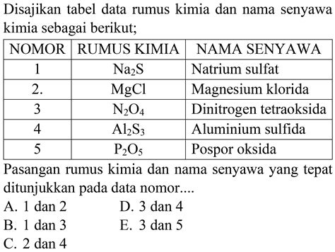 Tabel Berikut Berisi Rumus Senyawa Dan Nama Senyawa K - vrogue.co