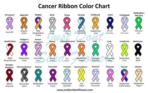 Cancer Ribbon Color Chart Just Dont Send Flowers