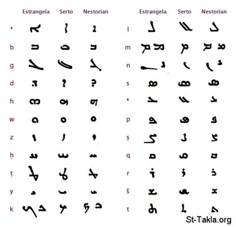 St Image Syriac Alphabet And Fonts The Estrangela Serto