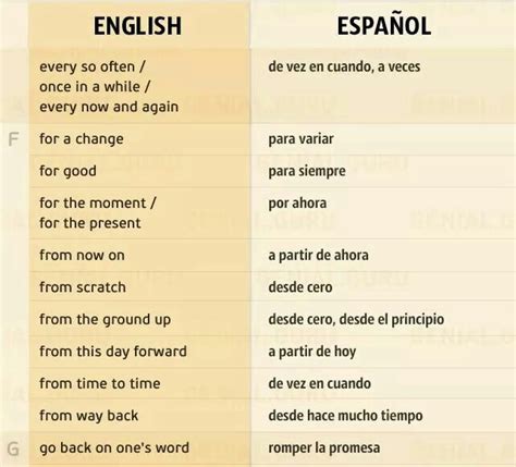 Oraciones De EspaãOl A Ingles Traductor TRADUCVOT