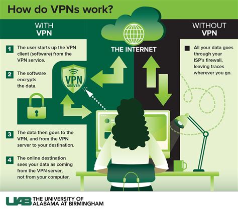 Do I Need A Vpn Stay Secure In The Online World News Uab