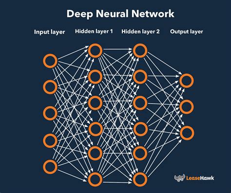 Artificial Neural Network Deep Learning Convolutional Vrogue Co