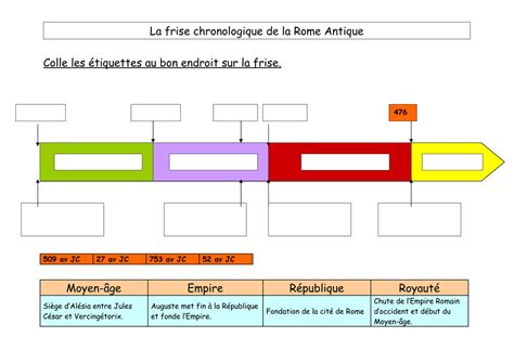 Frise Chronologique De L Histoire De La Rome Antique Vrogue Co