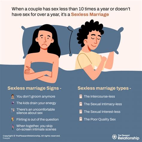 sexless marriage definition signs types causes and more