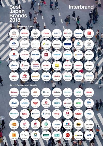 Worlds Most Innovative Companies 2018 Forbes Tokio Xpress