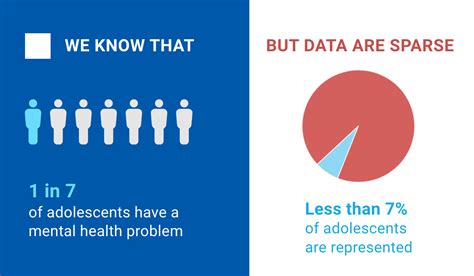 Why Measuring Adolescent Mental Health Matters Unicef Data For
