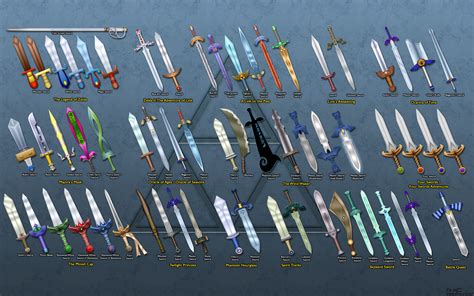 48 Cool Sword Wallpapers