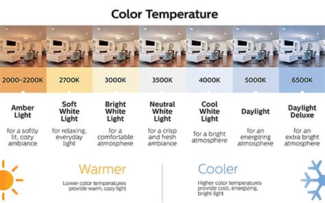Light bulb color temperature chart. Light Bulb Color Temperature Living Room | Baci Living Room