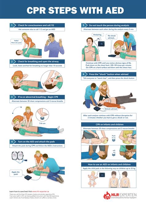 How To Perform Cardiopulmonary Resuscitation Cpr In Children Baby