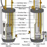 Electric Hot Water Heater Repair Guide Images