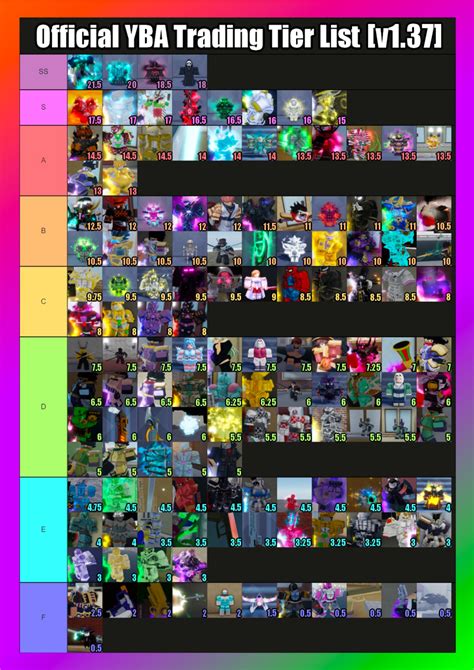 Yba Tier List 2022 December Yba Skins Tier List 137