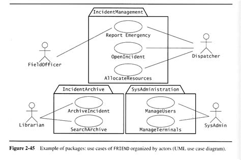 Oo Software Engr Modeling With Uml