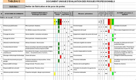 Exemple De Document Unique D Evaluation Des Risques