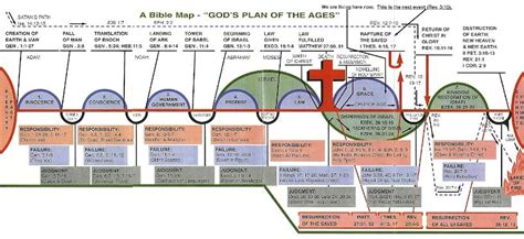 Full Color Bible Prophecy Charts End Times Prophecy The Book Of