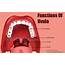 Functions Of Uvula & Side Effects Removal