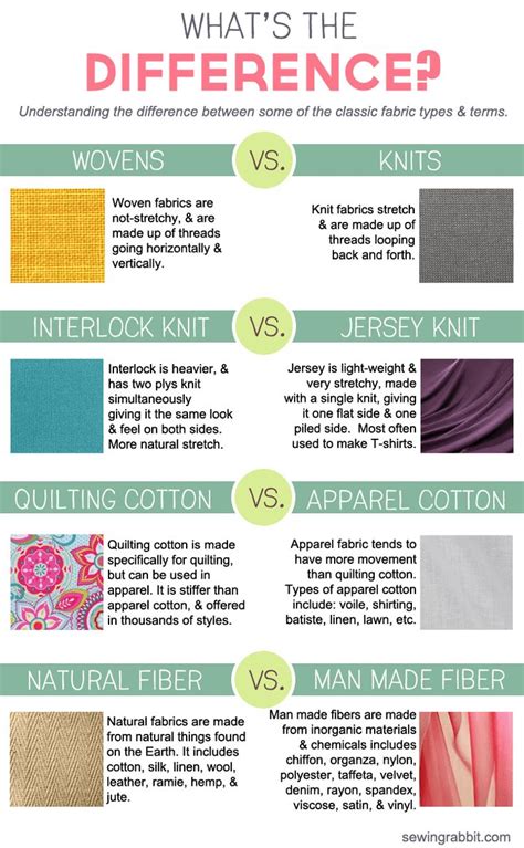 9 Useful Crafting Cheat Sheets Sewing Basics Sewing Fabric Sewing Hacks