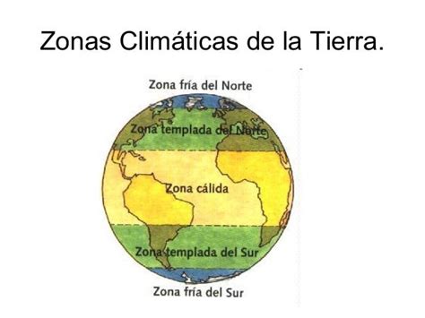 Zonas Climáticas