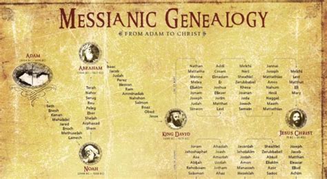 Árbol GenealÓgico De JesÚs Conoce Sus Orígenes Ancestrales