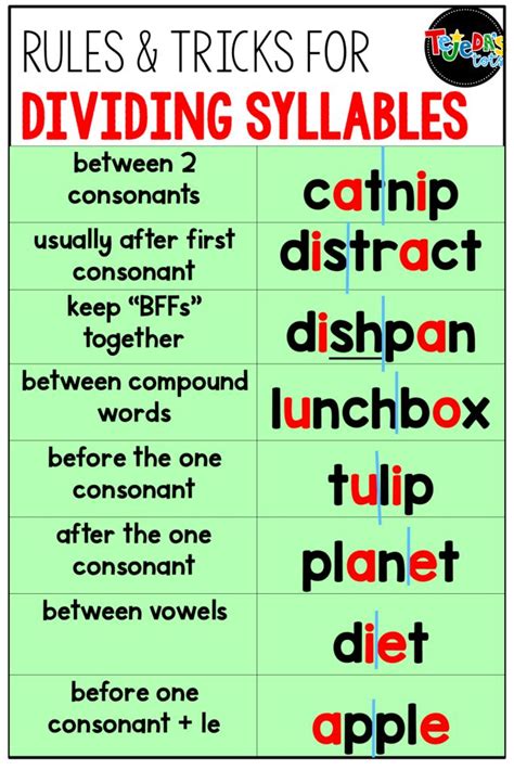 Divide Words Into Syllables Online