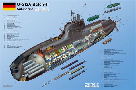 The u212a modern submarine | world's most epic from the bold and brilliant vehicles that drive us forward to. Cutaway of German Type-212 Batch-II added to Covert Shores 2880x1920 : submarines