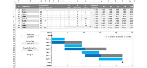Project Management Excel Templates The Ultimate Collection